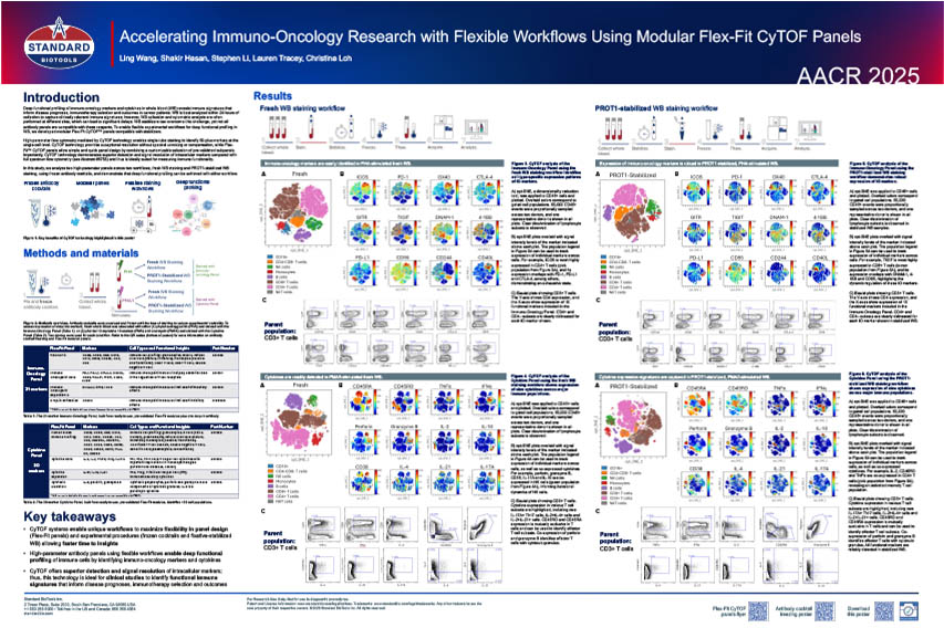 AACR 2025 Poster